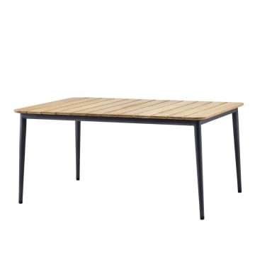 Core Table