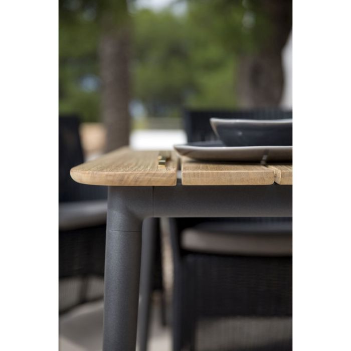 Core Table